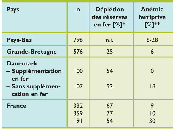 Recommandations Actuelles Pour Le Traitement De L Anemie Ferriprive Recommandations Actuelles Pour Le Traitement De L Anemie Ferriprive