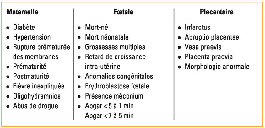 Différents types de l'insertion des membranes amniotiques sur le pourtour  du placenta