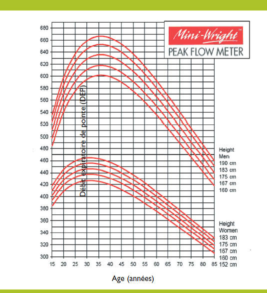 FileNormal Values For Peak Expiratory Flow EU Wikipedia, 51 OFF