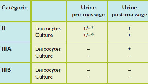 a scăpat de prostatita)