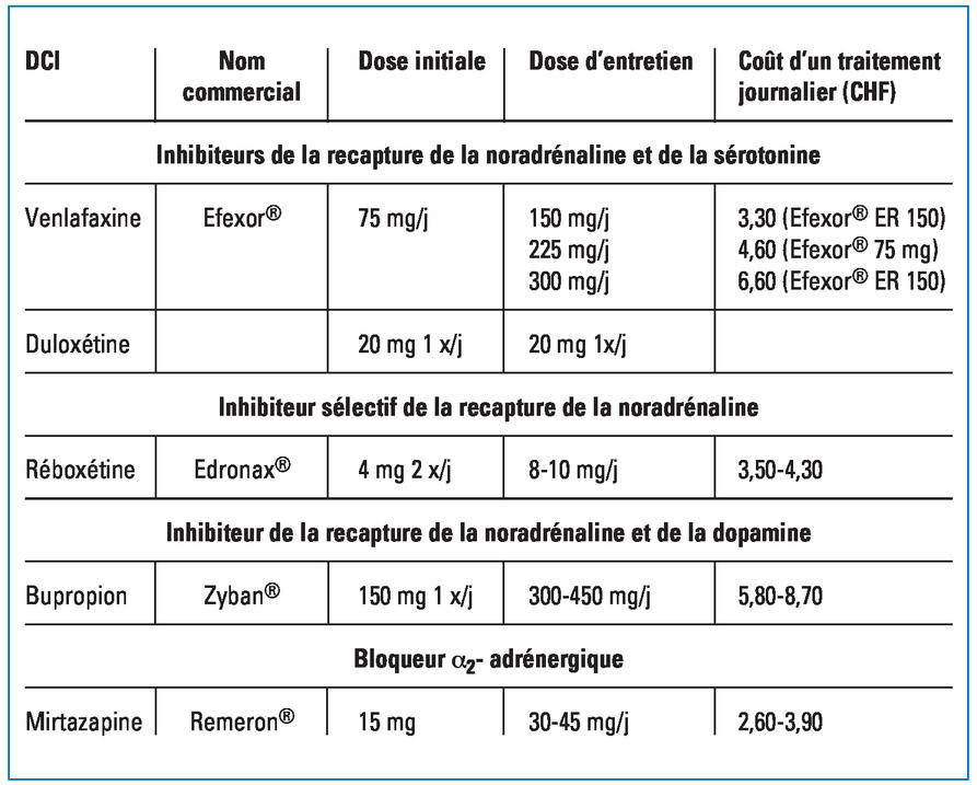 Anafranil 225mg