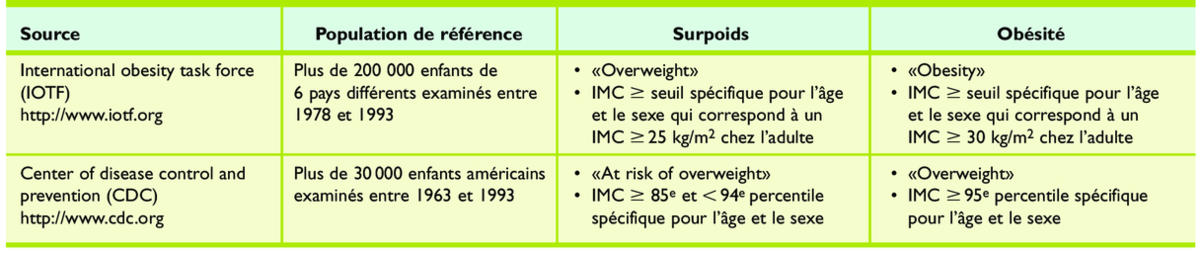 L Obesite Chez Les Enfants Definition Consequences Et Prevalence L Obesite Chez Les Enfants Definition Consequences Et Prevalence