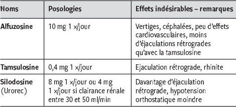 medicament pour la prostate urorec)