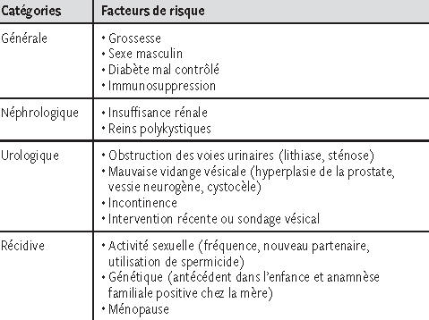 prostatitis és klebsiella)