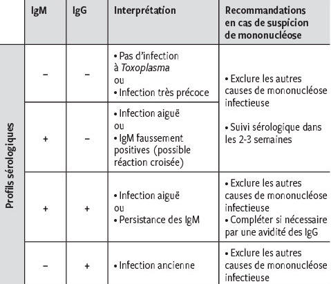 Causes Frequentes De Mononucleose Infectieuse