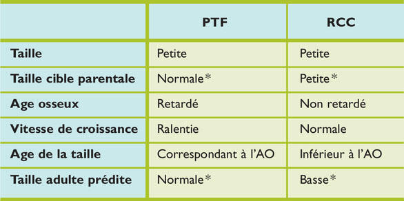 Le retard de croissance] Webinaire complet : la petite taille chez l'enfant  : un défi, parlons-en ! 