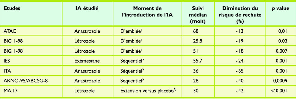 Avez-vous du mal avec achat steroide musculation ? Parlons