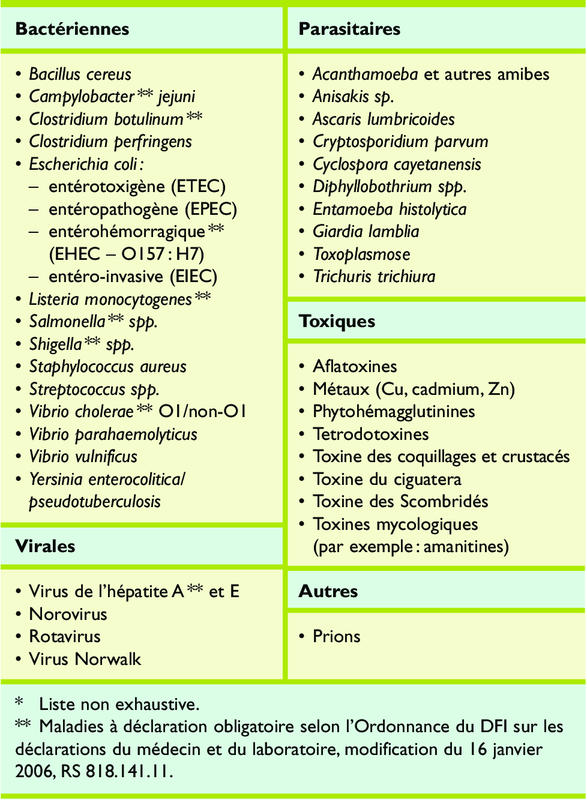 toxine liste)