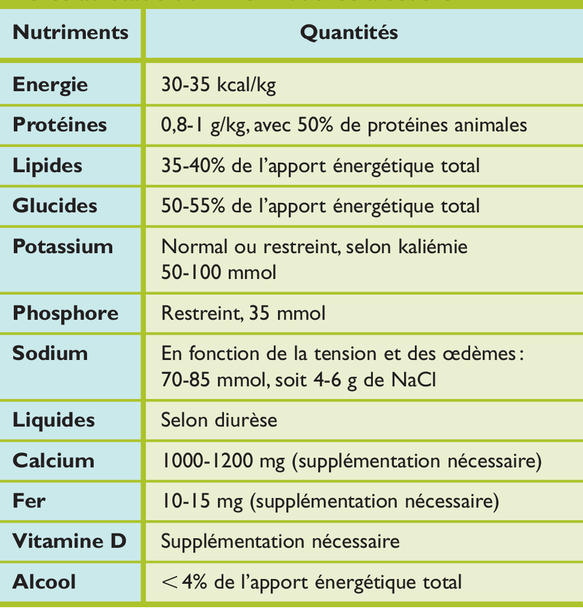 Régime rénal : plan alimentaire pour une insuffisance rénale