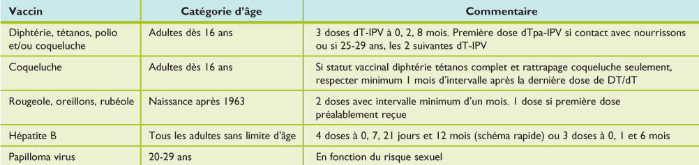 vaccin papillomavirus age adulte