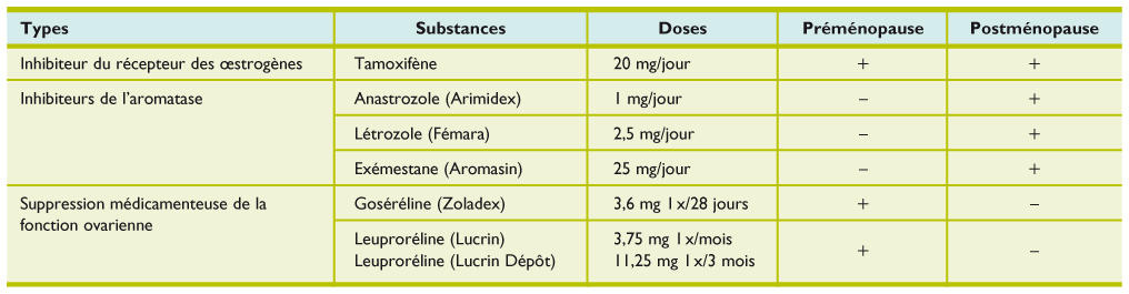 Révolutionnez votre https://buysteroide.com/product-category/strodes-injectables/ avec ces astuces simples