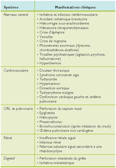 Cocaine Nouveau Mode De Trafic Nouvelle Methode De Detection Et Nouvelle Prise En Charge
