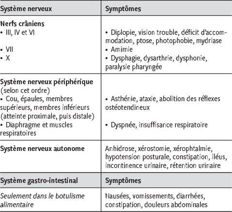 toxine botulique a 40 ans