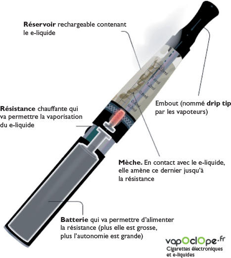 Aïe!  18+  Faits sur  Cigarette Electronique Vienne! Maybe you would like to learn more about one of these?
