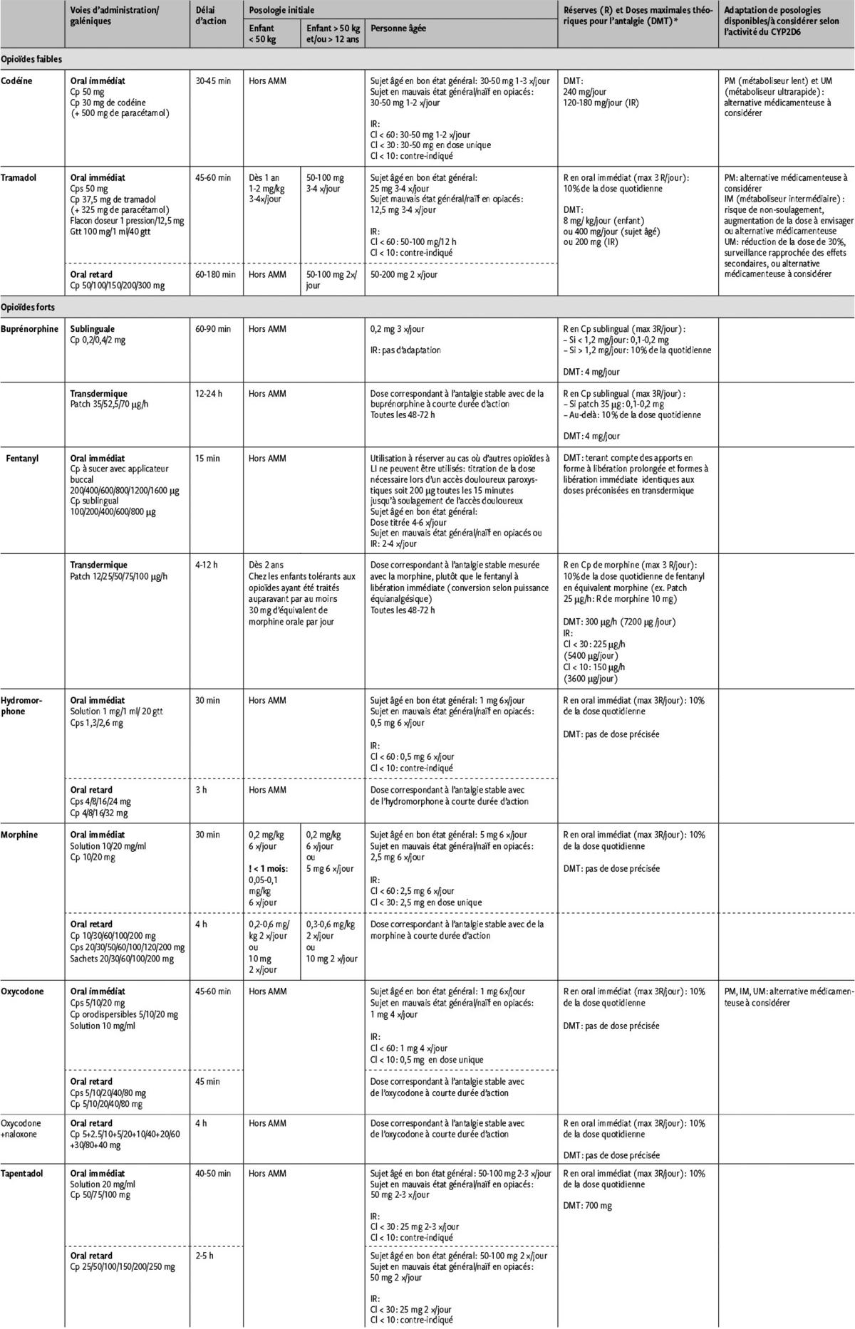 palexia 100 mg compendium