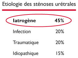 Urétrotomie interne · Urologie Fribourg