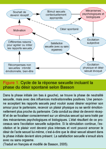 excitation sexuelle homme excitation sexuelle homme