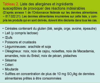 Alimentation A L Ere Industrielle Les Nouveaux Risques Allergologiques Revue Medicale Suisse