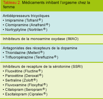 Traitement Pharmacologique Des Dysfonctions Sexuelles Feminines Chimere Ou Realite Revue Medicale Suisse