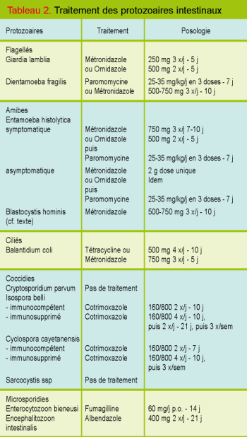 Tadalafil dapoxetine hcl tablets price