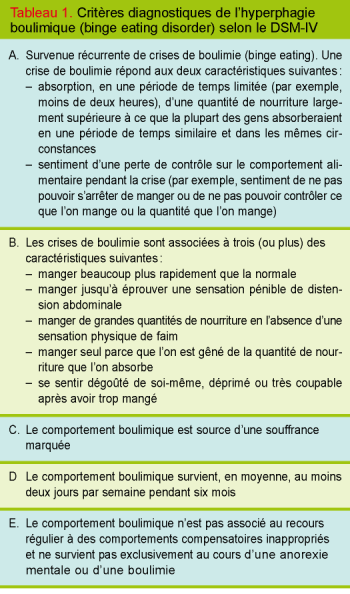 Obesite Et Troubles Du Comportement Alimentaire Comment Faire Revue Medicale Suisse