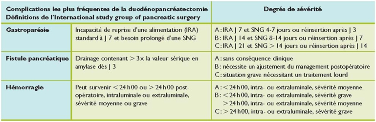 Duodenopancreatectomie Cephalique Indications Resultats Et Prise En Charge Des Complications Revue Medicale Suisse
