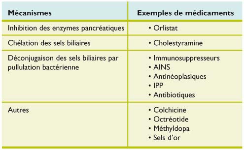 Diarrhee jaune liquide, Papillomavirus souche 16,