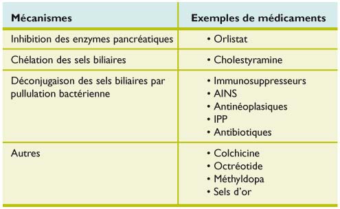 diarrhee liquide jaune