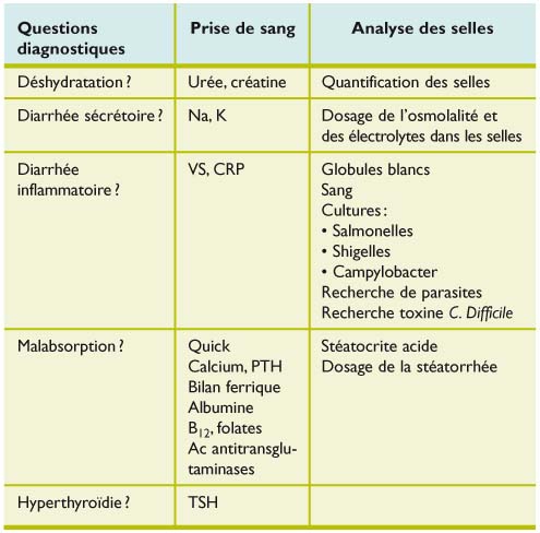 diarrhee liquide jaune