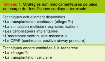 Prise En Charge De L Insuffisance Cardiaque Terminale Revue Medicale Suisse