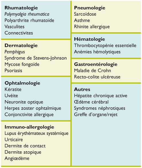 Quand Et Comment Arreter Une Corticotherapie Au Long Cours Chez La Personne Agee Revue Medicale Suisse