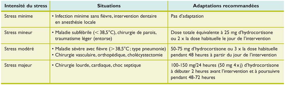 Quand Et Comment Arreter Une Corticotherapie Au Long Cours Chez La Personne Agee Revue Medicale Suisse