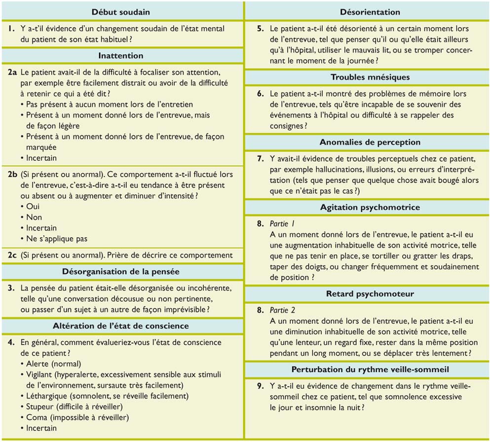 Syndrome Confusionnel Du Sujet âgé Les Difficultés Dun - 