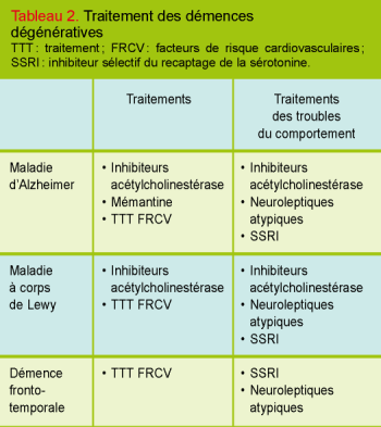 Peut On Traiter La Maladie D Alzheimer Revue Medicale Suisse