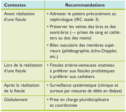Bilan angiologique Bilan angiologique
