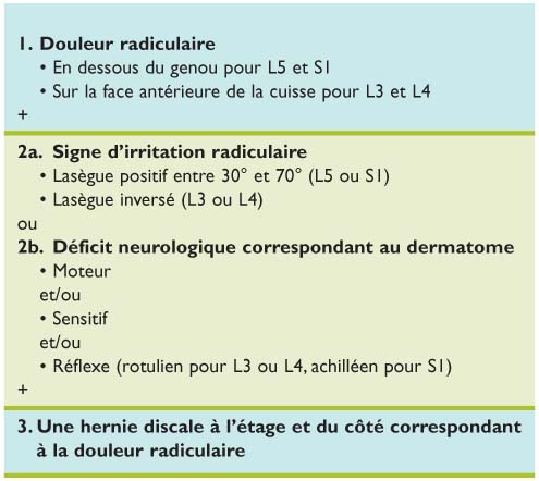 La douleur dans le cou dans la tête la nausée