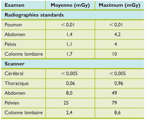 Moyenne de prise de poids grossesse