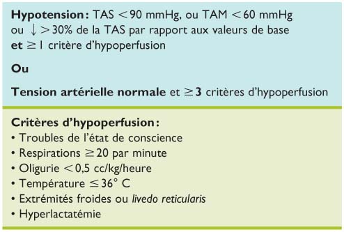 Etat De Choc Approche Diagnostique Aux Urgences Revue