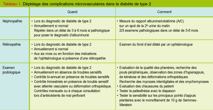 Prevenir Les Complications Du Diabete De Type 2 Des Recommandations Evidence Based A La Realite Patient Based Revue Medicale Suisse