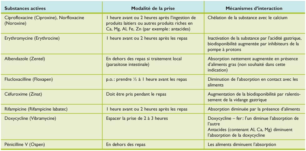 Exercice Pédiatrie Antibiotique