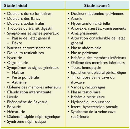 Varices abdominales symptomes