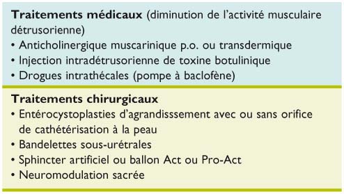 Prise en charge hyperactivité vésicale