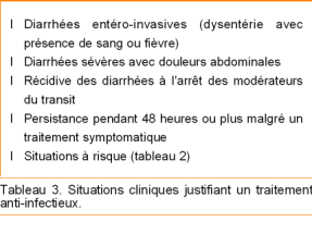 Diarrhees Infectieuses Revue Medicale Suisse