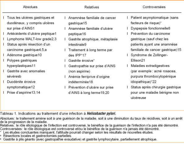 traitement ulcère gastrique traitement ulcère gastrique
