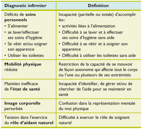 exemple de diagnostic infirmier en psychiatrie