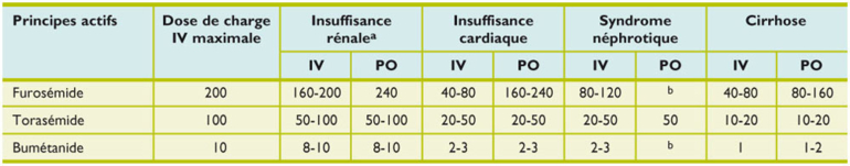 Gabapentin safe