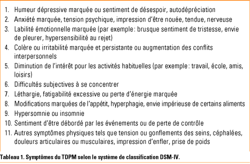 Physiopathologie du trouble dysphorique prémenstruel - Revue Médicale ...