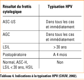 hpv resultat frottis)