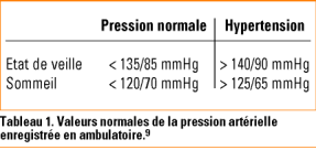 Le monitorage de la pression artérielle en ambulatoire..