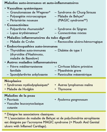 Les moyens nationaux au traitement atopitcheskogo de la dermatite chez les enfants